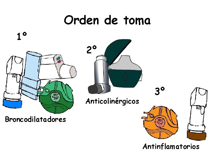 Orden de toma 1º 2º Anticolinérgicos 3º Broncodilatadores Antinflamatorios 