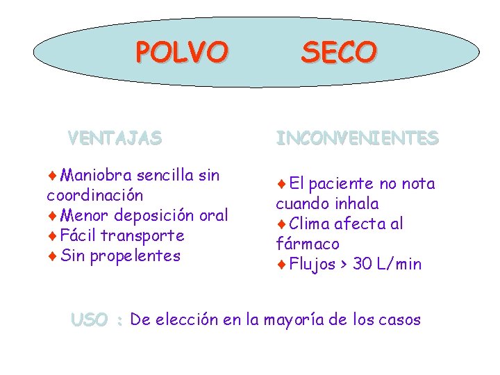 POLVO VENTAJAS ¨Maniobra sencilla sin coordinación ¨Menor deposición oral ¨Fácil transporte ¨Sin propelentes SECO