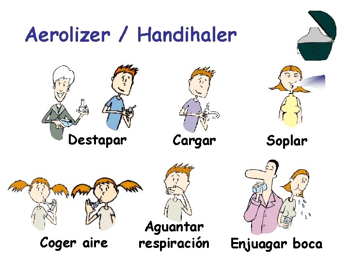 Aerolizer / Handihaler Destapar Coger aire Cargar Aguantar respiración Soplar Enjuagar boca 