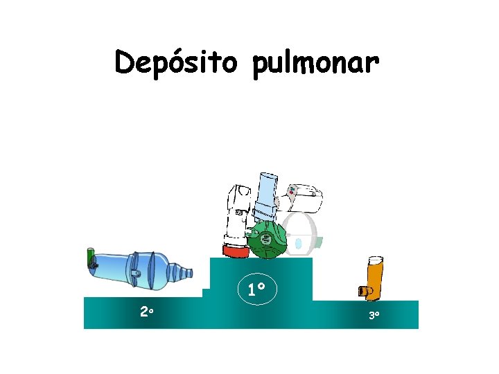 Depósito pulmonar 1º 2º 3º 