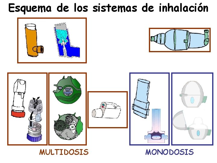 Esquema de los sistemas de inhalación MULTIDOSIS MONODOSIS 