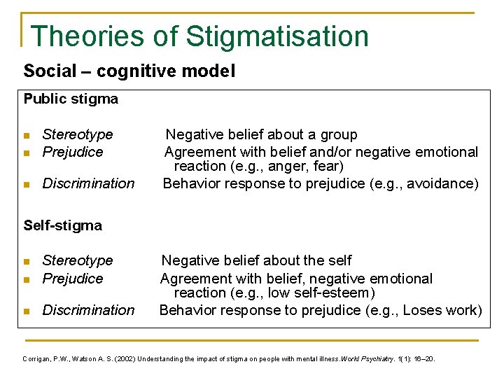 Theories of Stigmatisation Social – cognitive model Public stigma n Stereotype Prejudice n Discrimination