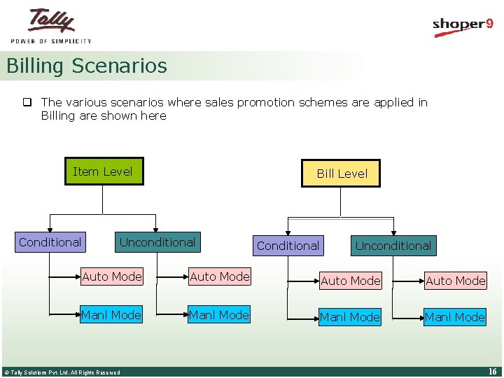 Billing Scenarios q The various scenarios where sales promotion schemes are applied in Billing