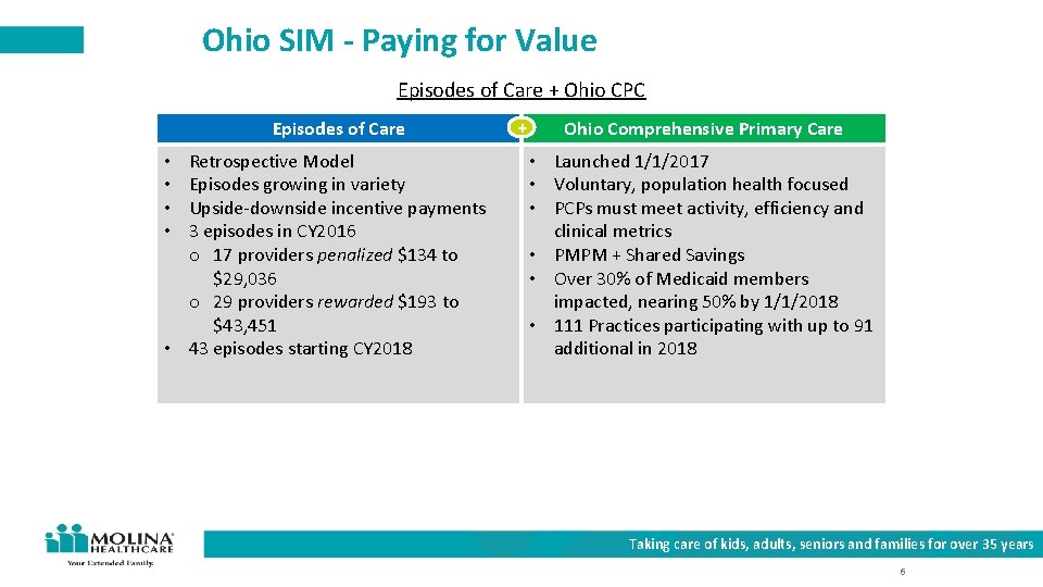 Ohio SIM - Paying for Value Episodes of Care + Ohio CPC Episodes of