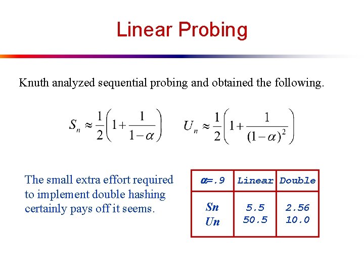 Linear Probing Knuth analyzed sequential probing and obtained the following. The small extra effort