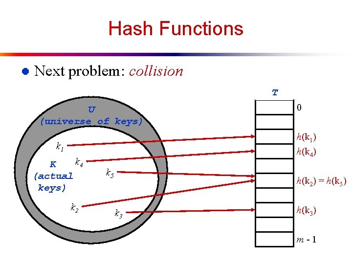 Hash Functions l Next problem: collision T U (universe of keys) h(k 1) h(k