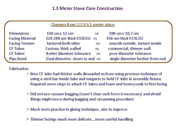 1. 3 Meter Stave Core Construction Changes from 2009’s 1 meter stave Dimensions 130