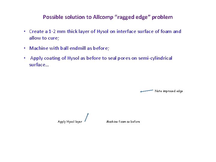 Possible solution to Allcomp “ragged edge” problem • Create a 1 -2 mm thick
