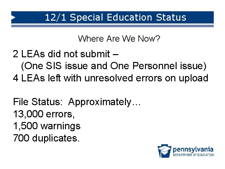 12/1 Special Education Status Where Are We Now? 2 LEAs did not submit –
