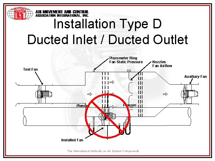 Installation Type D Ducted Inlet / Ducted Outlet Piezometer Ring Fan Static Pressure Test