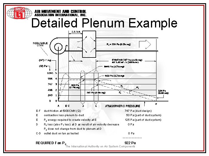 Detailed Plenum Example E-F duct friction at 5000 CMH (Q) E contraction loss-plenum to