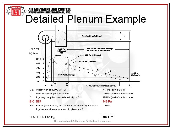 Detailed Plenum Example D-E duct friction at 5000 CMH (Q) D contraction loss-plenum to