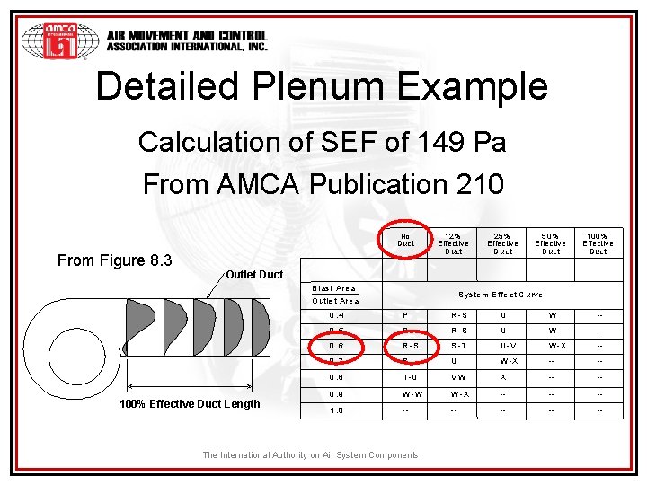 Detailed Plenum Example Calculation of SEF of 149 Pa From AMCA Publication 210 No