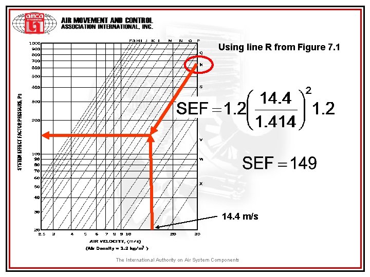 Using line R from Figure 7. 1 14. 4 m/s The International Authority on