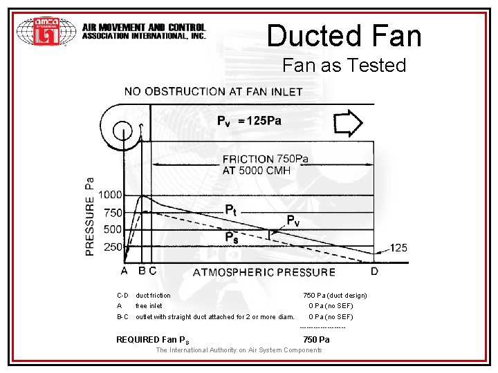 Ducted Fan as Tested C-D duct friction A free inlet B-C outlet with straight