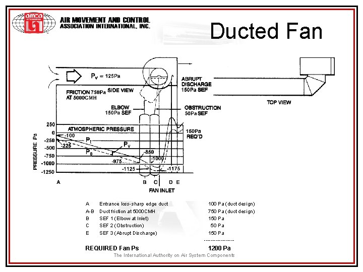 Ducted Fan Exhaust System A A-B B C E Entrance loss-sharp edge duct Duct