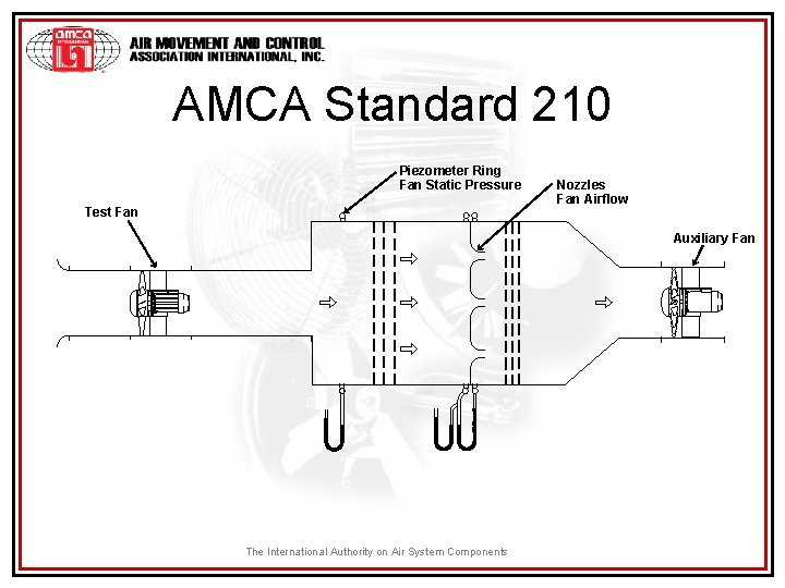 AMCA Standard 210 Piezometer Ring Fan Static Pressure Test Fan Nozzles Fan Airflow Auxiliary
