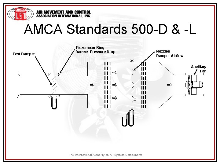 AMCA Standards 500 -D & -L Test Damper Piezometer Ring Damper Pressure Drop Nozzles