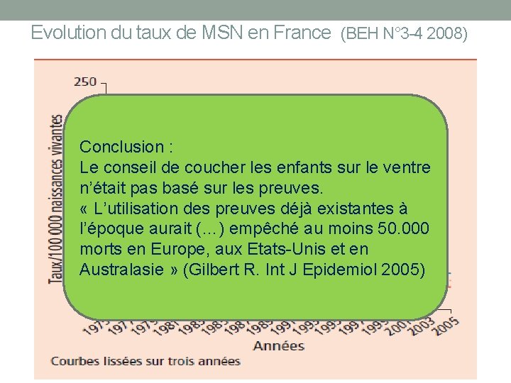 Evolution du taux de MSN en France (BEH N° 3 -4 2008) Conclusion :