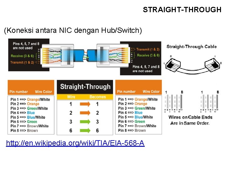 STRAIGHT-THROUGH (Koneksi antara NIC dengan Hub/Switch) http: //en. wikipedia. org/wiki/TIA/EIA-568 -A 