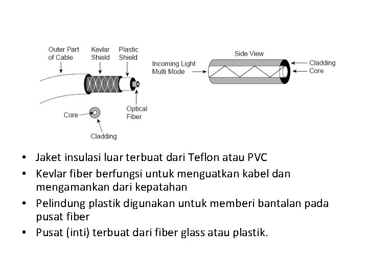  • Jaket insulasi luar terbuat dari Teflon atau PVC • Kevlar fiber berfungsi