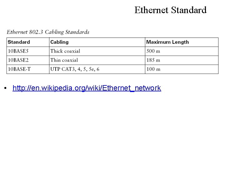 Ethernet Standard • http: //en. wikipedia. org/wiki/Ethernet_network 