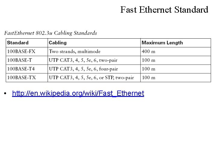 Fast Ethernet Standard • http: //en. wikipedia. org/wiki/Fast_Ethernet 