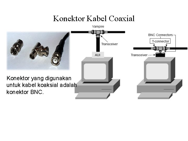 Konektor Kabel Coaxial Konektor yang digunakan untuk kabel koaksial adalah konektor BNC. 