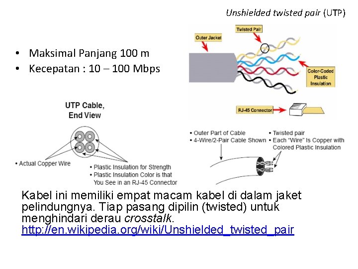 Unshielded twisted pair (UTP) • Maksimal Panjang 100 m • Kecepatan : 10 –