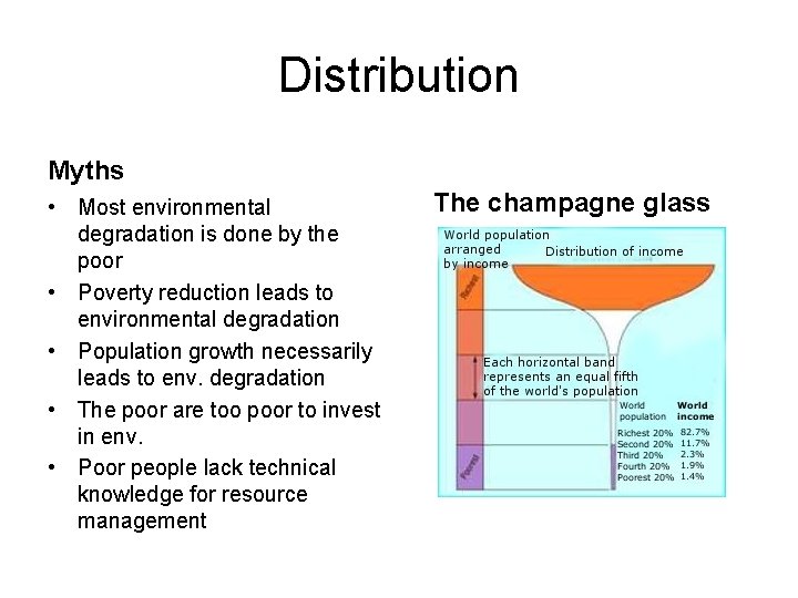 Distribution Myths • Most environmental degradation is done by the poor • Poverty reduction