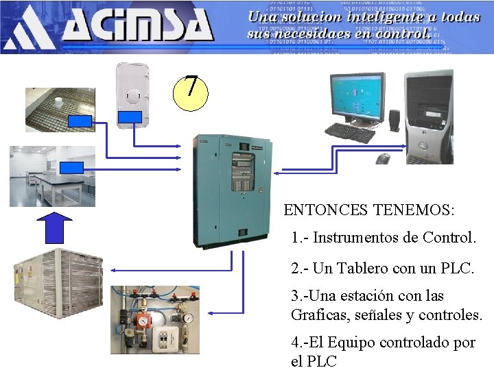 7 ENTONCES TENEMOS: 1. - Instrumentos de Control. 2. - Un Tablero con un