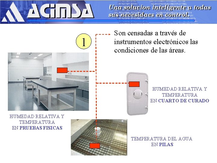 1 Son censadas a través de instrumentos electrónicos las condiciones de las áreas. HUMEDAD