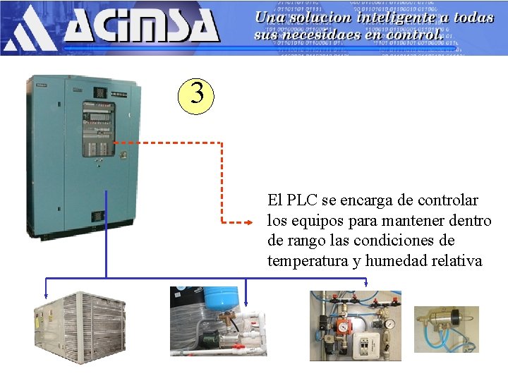 3 El PLC se encarga de controlar los equipos para mantener dentro de rango