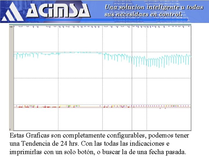 Estas Graficas son completamente configurables, podemos tener una Tendencia de 24 hrs. Con las