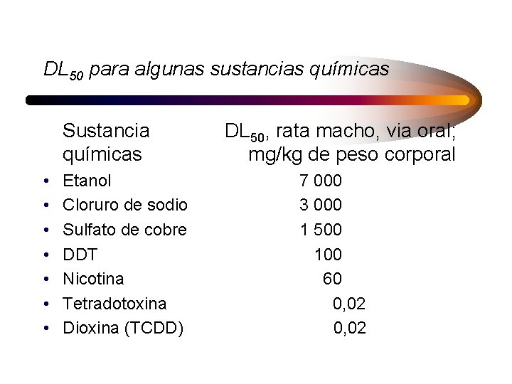 DL 50 para algunas sustancias químicas Sustancia químicas • • Etanol Cloruro de sodio