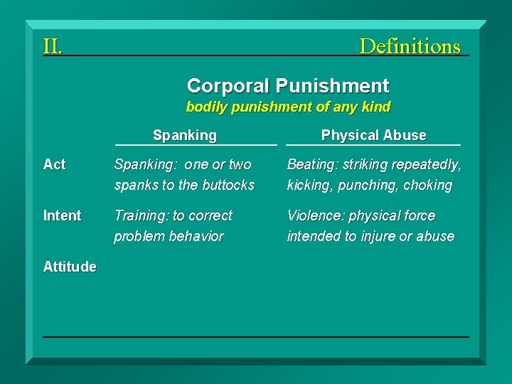 II. Definitions Corporal Punishment bodily punishment of any kind Spanking Physical Abuse Act Spanking: