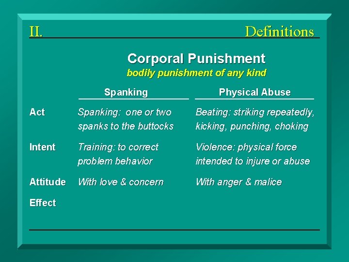 II. Definitions Corporal Punishment bodily punishment of any kind Spanking Physical Abuse Act Spanking: