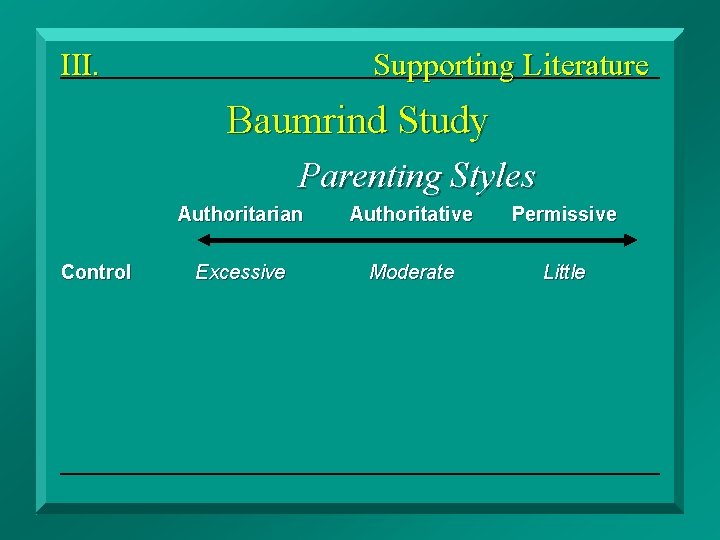 III. Supporting Literature Baumrind Study Parenting Styles Control Authoritarian Authoritative Permissive Excessive Moderate Little