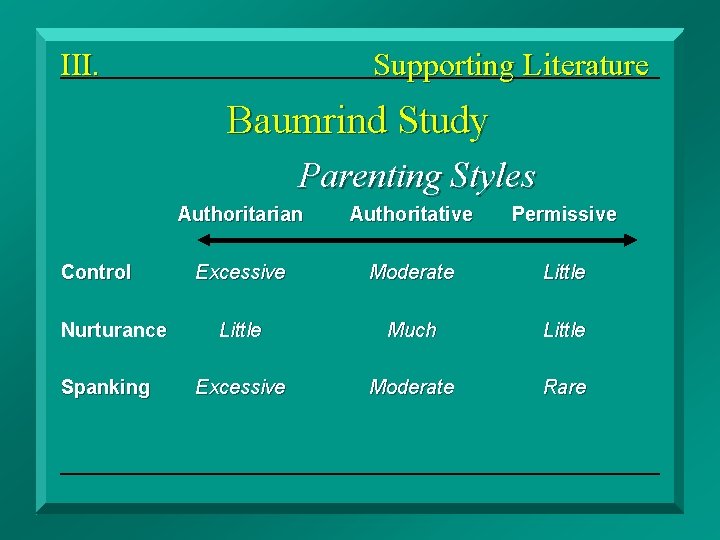 III. Supporting Literature Baumrind Study Parenting Styles Control Nurturance Spanking Authoritarian Authoritative Permissive Excessive