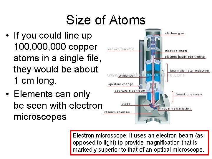 Size of Atoms • If you could line up 100, 000 copper atoms in