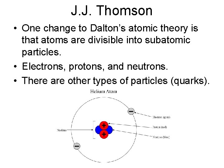 J. J. Thomson • One change to Dalton’s atomic theory is that atoms are