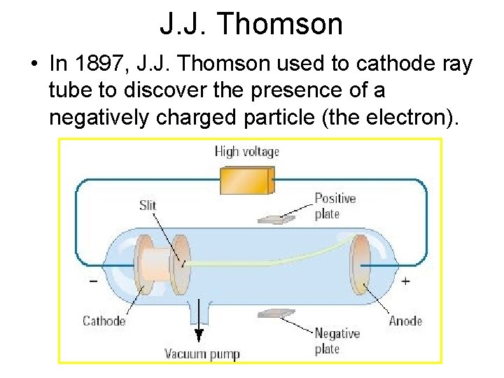 J. J. Thomson • In 1897, J. J. Thomson used to cathode ray tube J. J. Thomson • In 1897, J. J. Thomson used to cathode ray tube