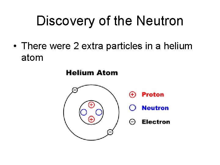 Discovery of the Neutron • There were 2 extra particles in a helium atom