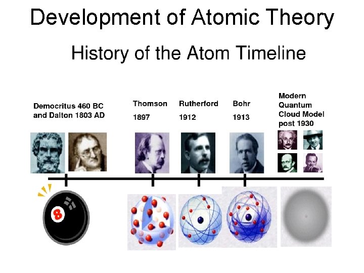 Development of Atomic Theory 