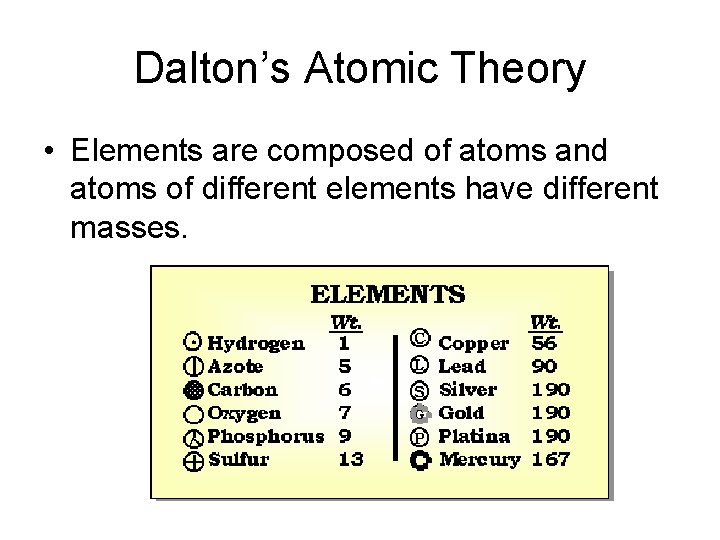 Dalton’s Atomic Theory • Elements are composed of atoms and atoms of different elements