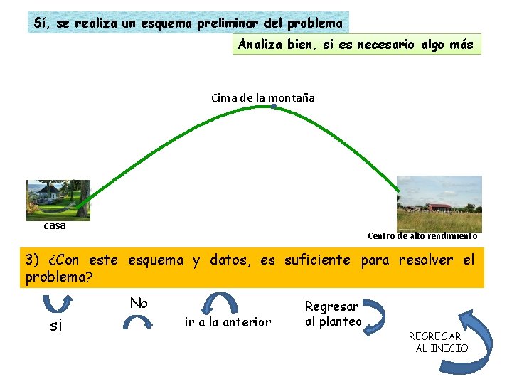 Sí, se realiza un esquema preliminar del problema Analiza bien, si es necesario algo