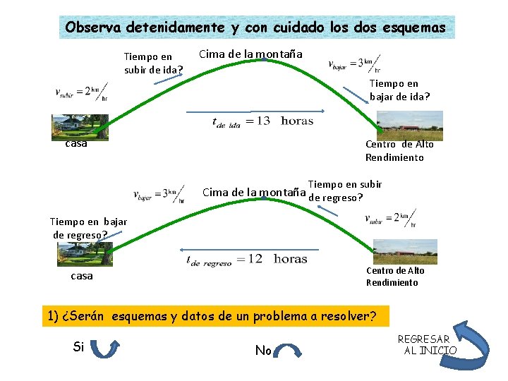 Observa detenidamente y con cuidado los dos esquemas Tiempo en subir de ida? Cima