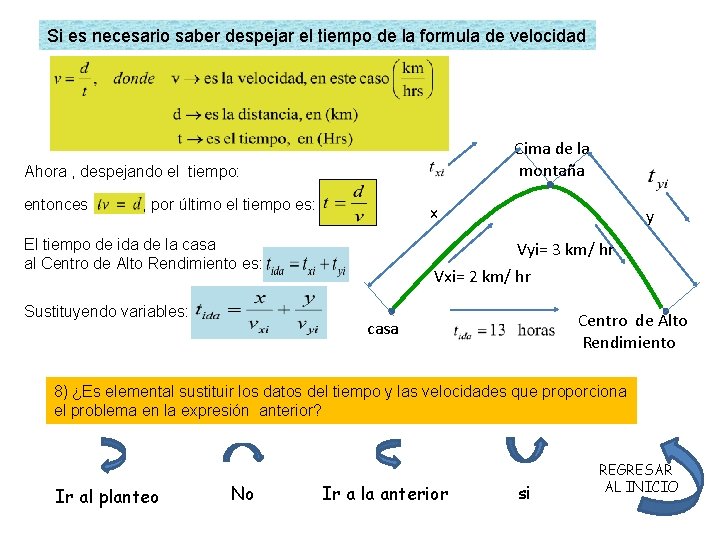 Si es necesario saber despejar el tiempo de la formula de velocidad Cima de