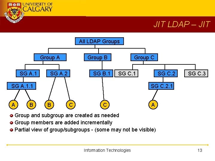 JIT LDAP – JIT All LDAP Groups Group A SG A. 1 Group B