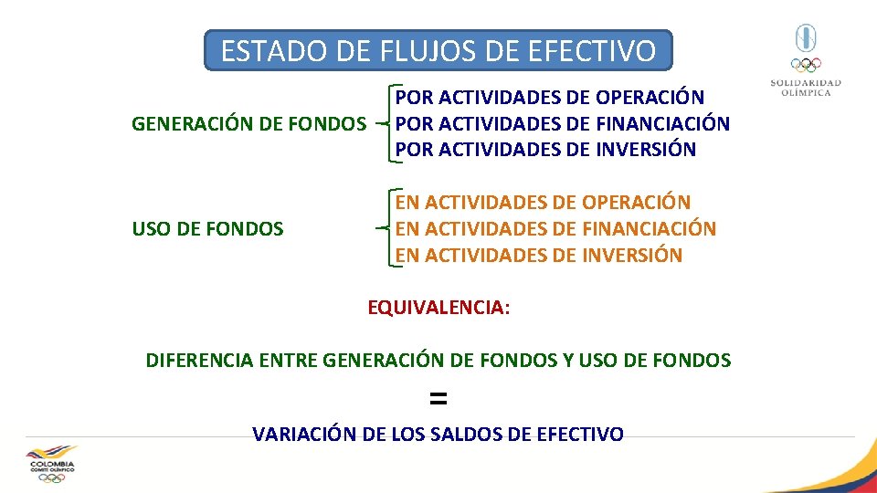 ESTADO DE FLUJOS DE EFECTIVO GENERACIÓN DE FONDOS POR ACTIVIDADES DE OPERACIÓN POR ACTIVIDADES